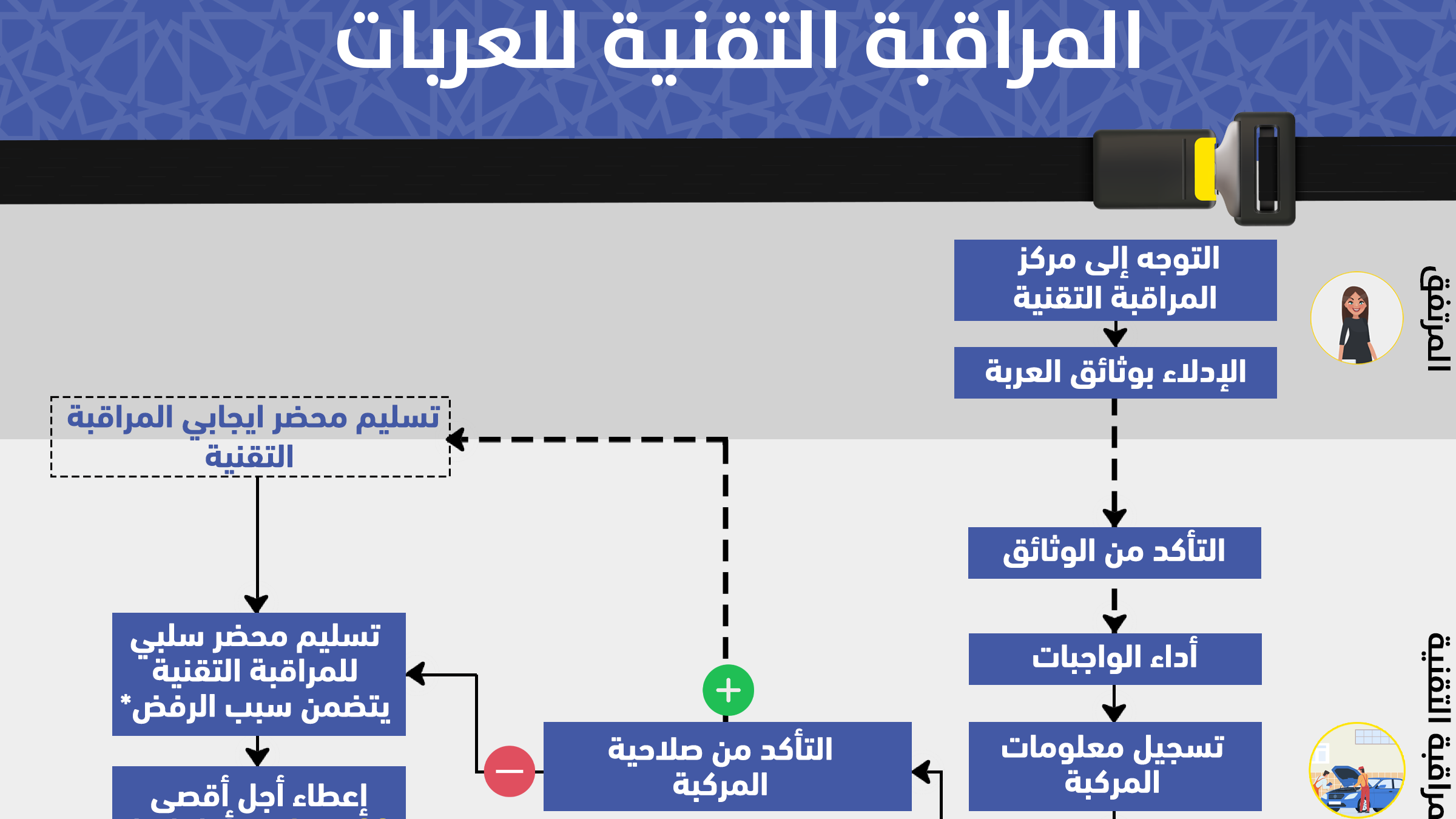 المراقبة التقنية للعربات